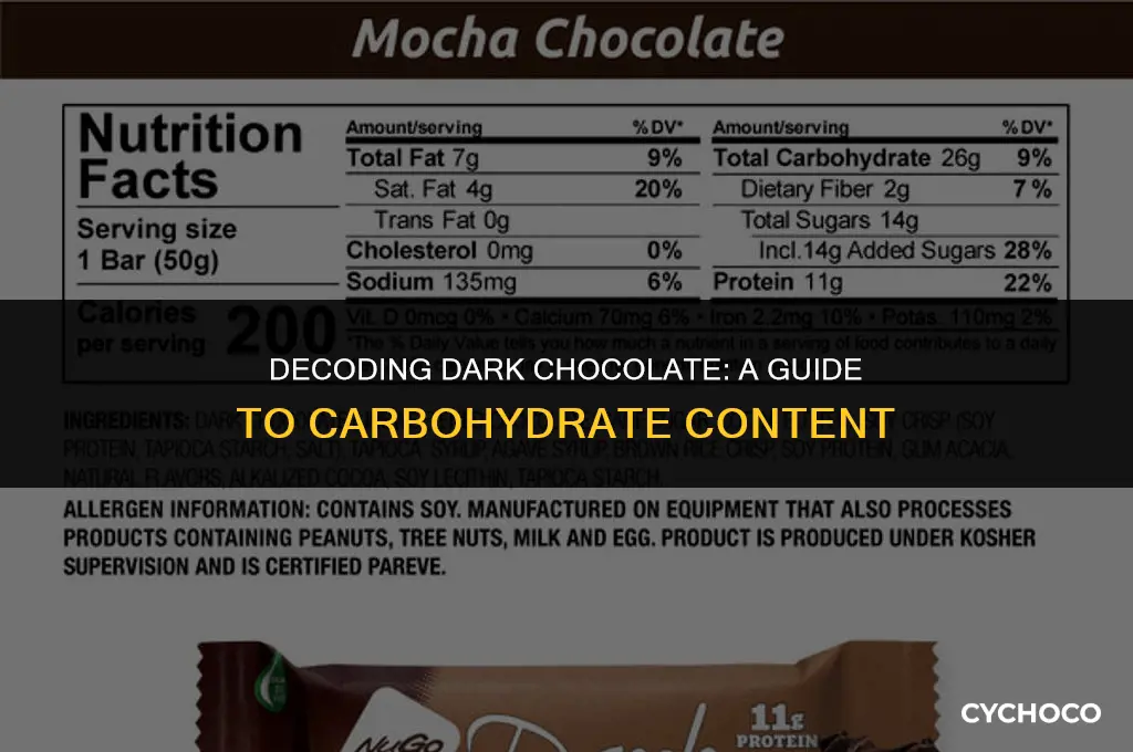how many carbohydrates in dark chocolate