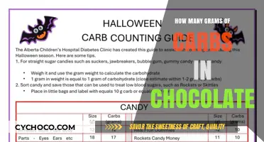 Decoding Chocolate: A Comprehensive Guide to Carb Content