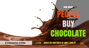 Sweet Insights: Chocolate Consumption Trends and Market Analysis