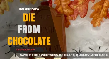 The Surprising Truth About Chocolate-Related Deaths