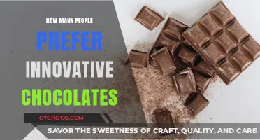 Decoding Consumer Preferences: The Rise of Innovative Chocolates