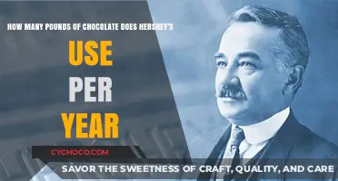 Decoding Hershey's Chocolate Consumption: A Pound by Pound Breakdown