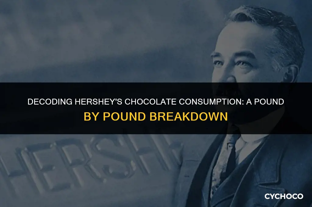 how many pounds of chocolate does hershey
