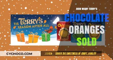 Unwrapping Success: The Surprising Sales Story of Terry's Chocolate Oranges
