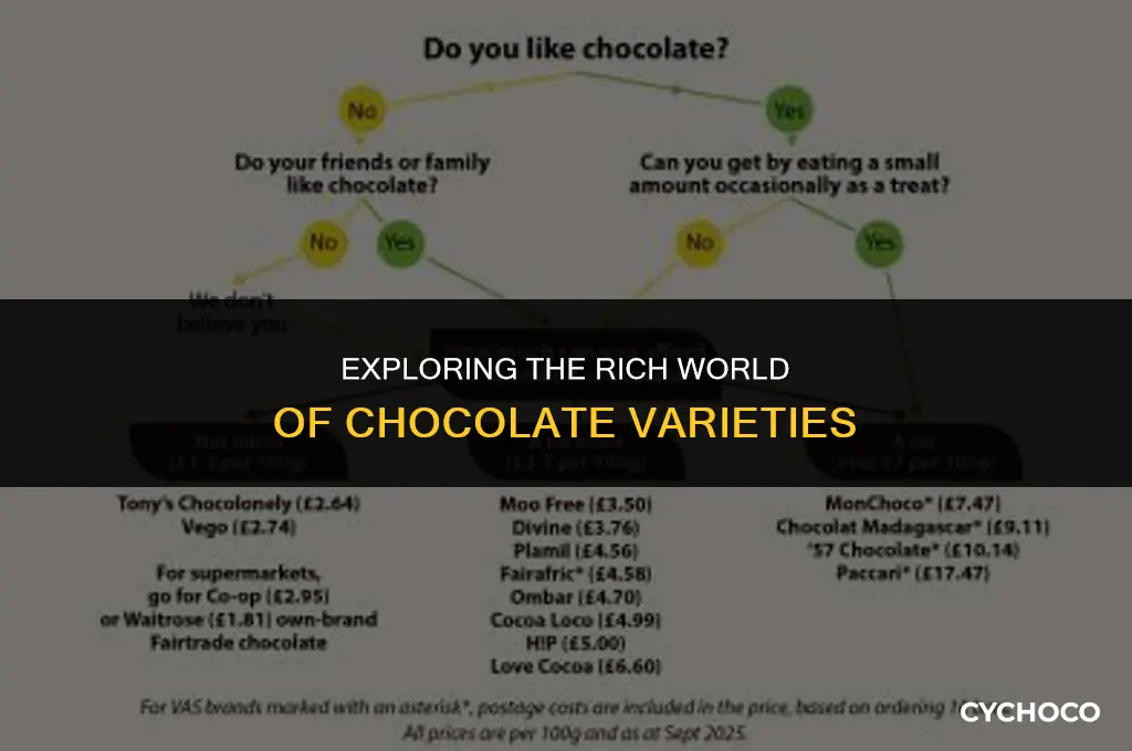 how many types of chocolate exist