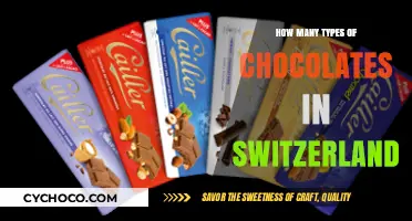 Exploring the Rich Diversity of Swiss Chocolates: A Delicious Journey