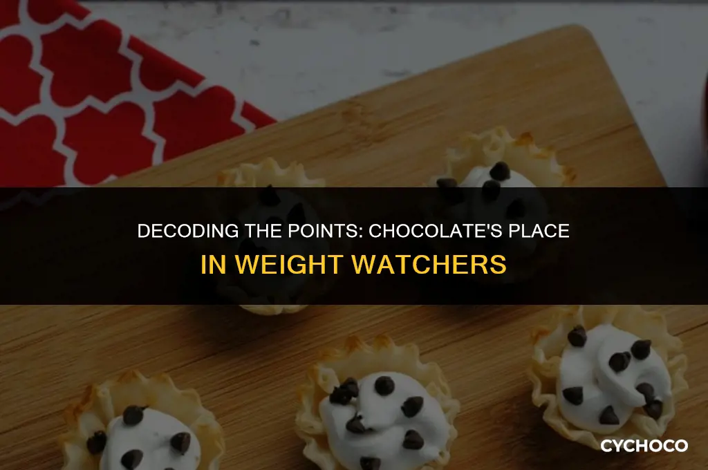 how many weight watchers points chocolate