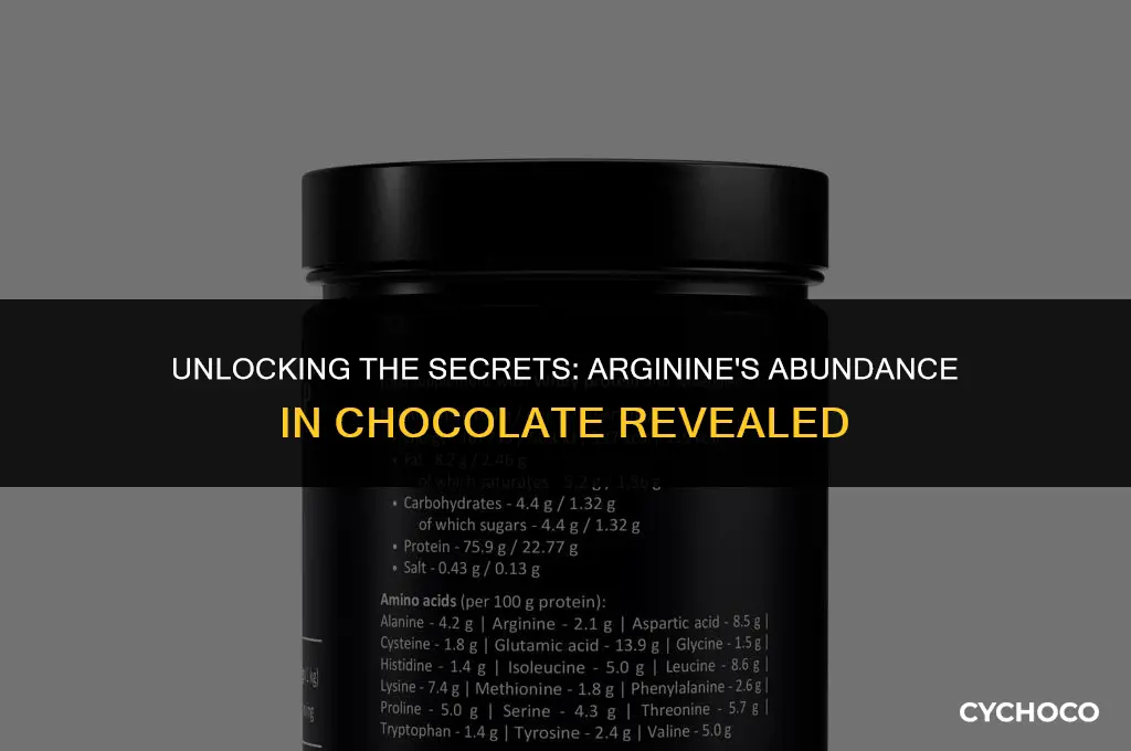 how much arginine in chocolate