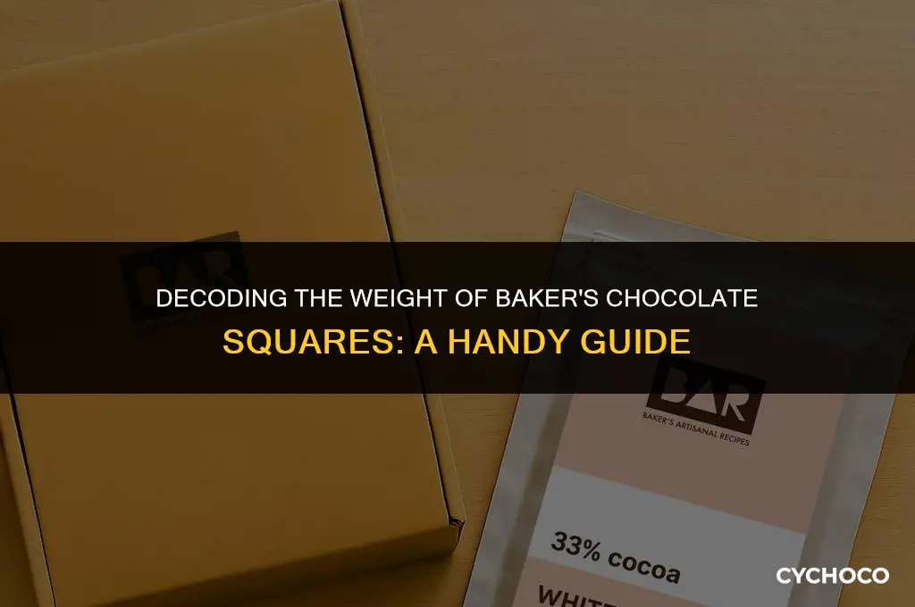 how much baker