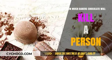 Deadly Dose: The Lethal Limit of Baker's Chocolate Consumption