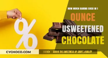 Decoding the Richness: How Much Baking Cocoa is in 1 Ounce of Unsweetened Chocolate?