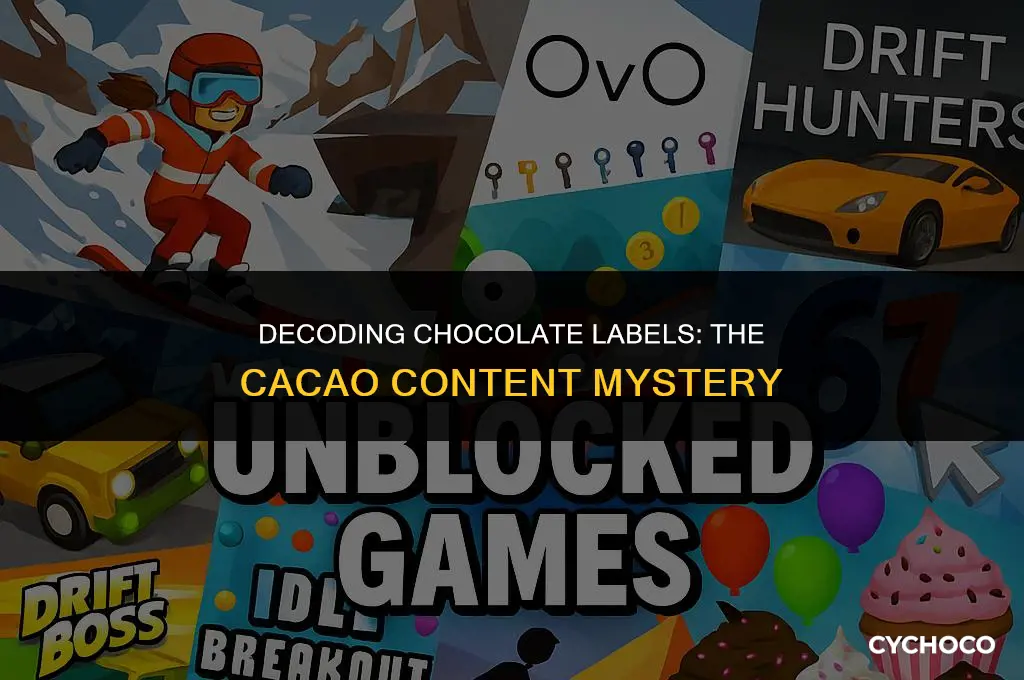 how much cacao required to list chocolate as ingredient