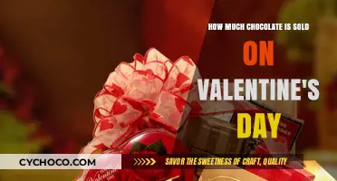 Sweet Love: Chocolate Sales Soar on Valentine's Day