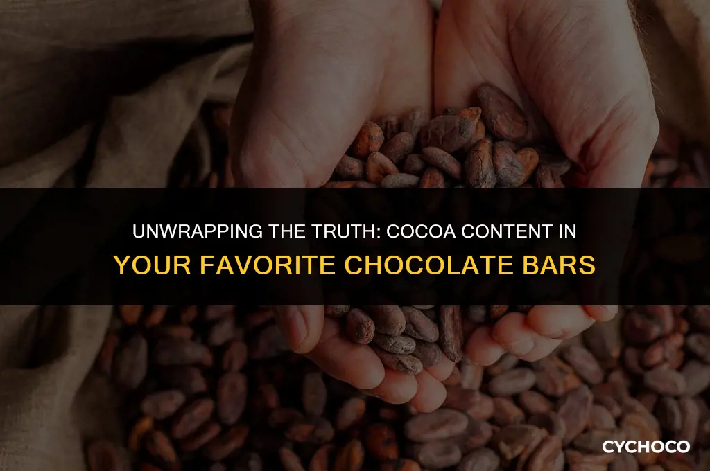 how much cocoa is in a chocolate bar