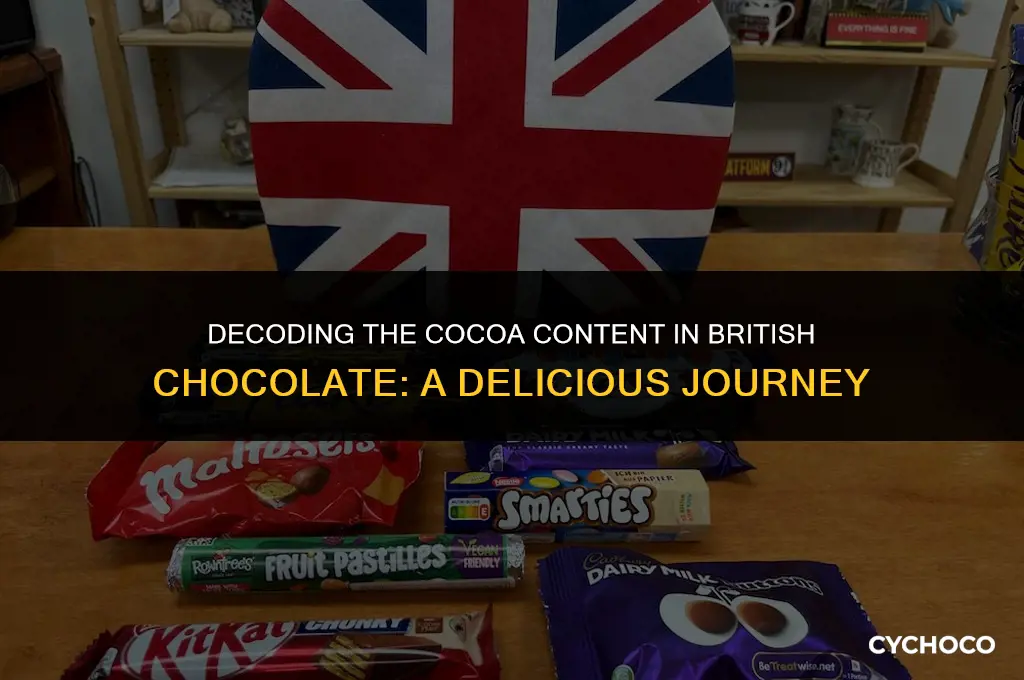 how much cocoa is in british chocolate
