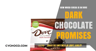 Unveiling the Cocoa Content in Dove Dark Chocolate Promises