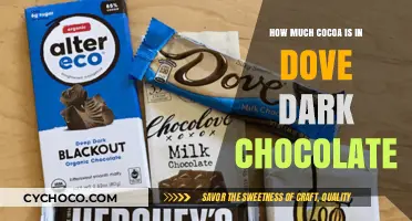 Dove Dark Chocolate: Unveiling the Rich Cocoa Content Inside