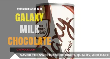 Unwrapping the Mystery: Cocoa Content in Galaxy Milk Chocolate