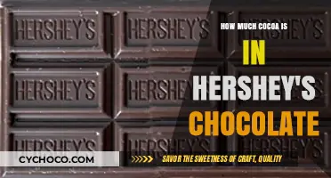 Unwrapping the Mystery: Cocoa Content in Hershey's Chocolate