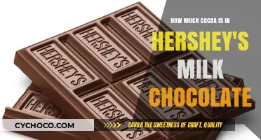 Hershey's Milk Chocolate: Unveiling the Cocoa Content Mystery