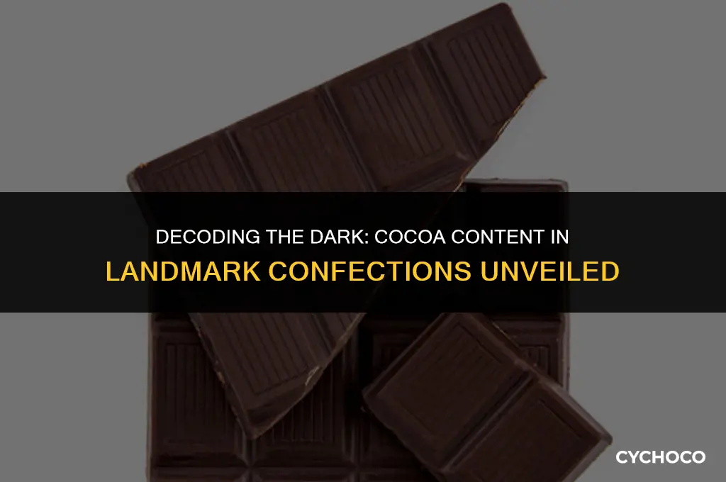 how much cocoa is in landmark confections dark chocolate
