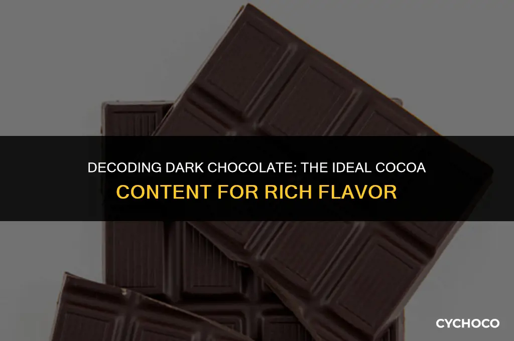 how much cocoa should be in dark chocolate