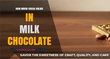 Decoding Milk Chocolate: Understanding Cocoa Solids Content