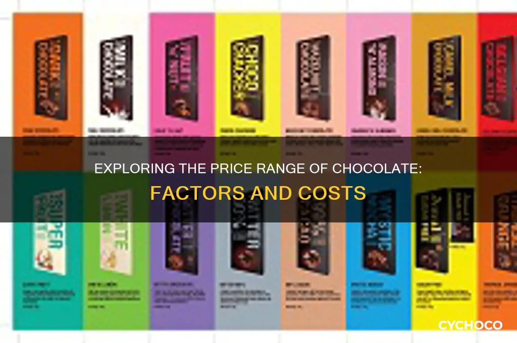 how much does a chocolate cost