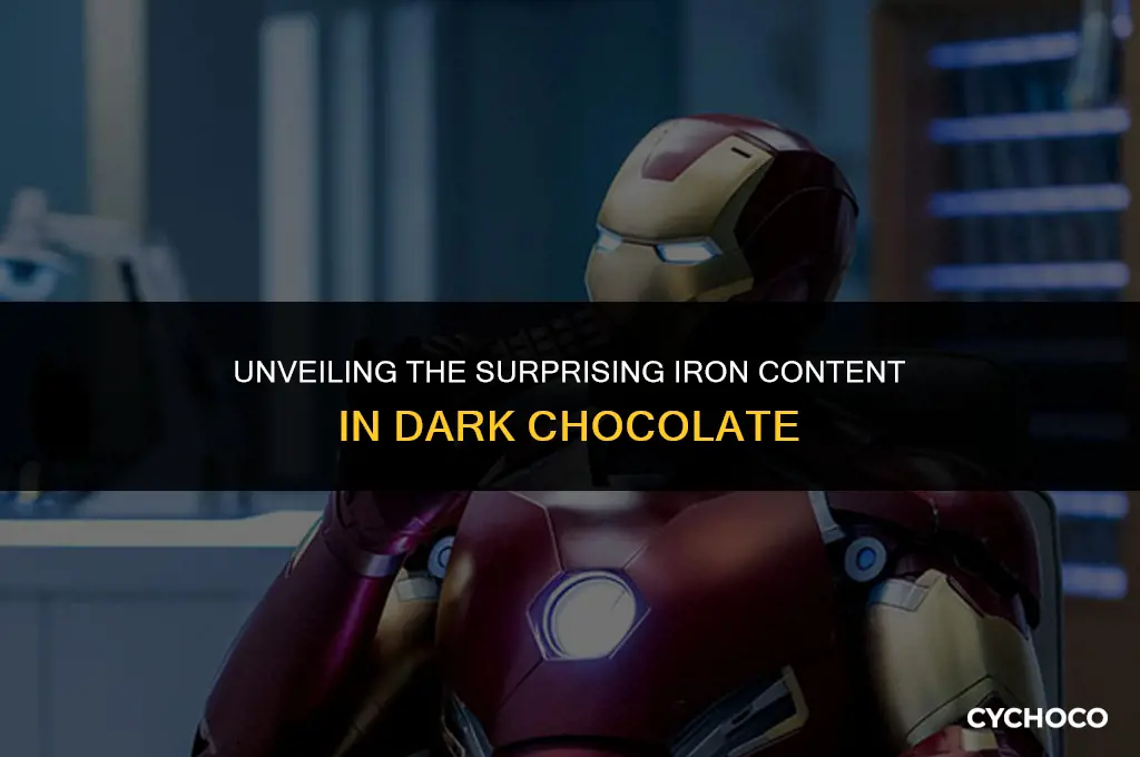 how much iron is in dark chocolate