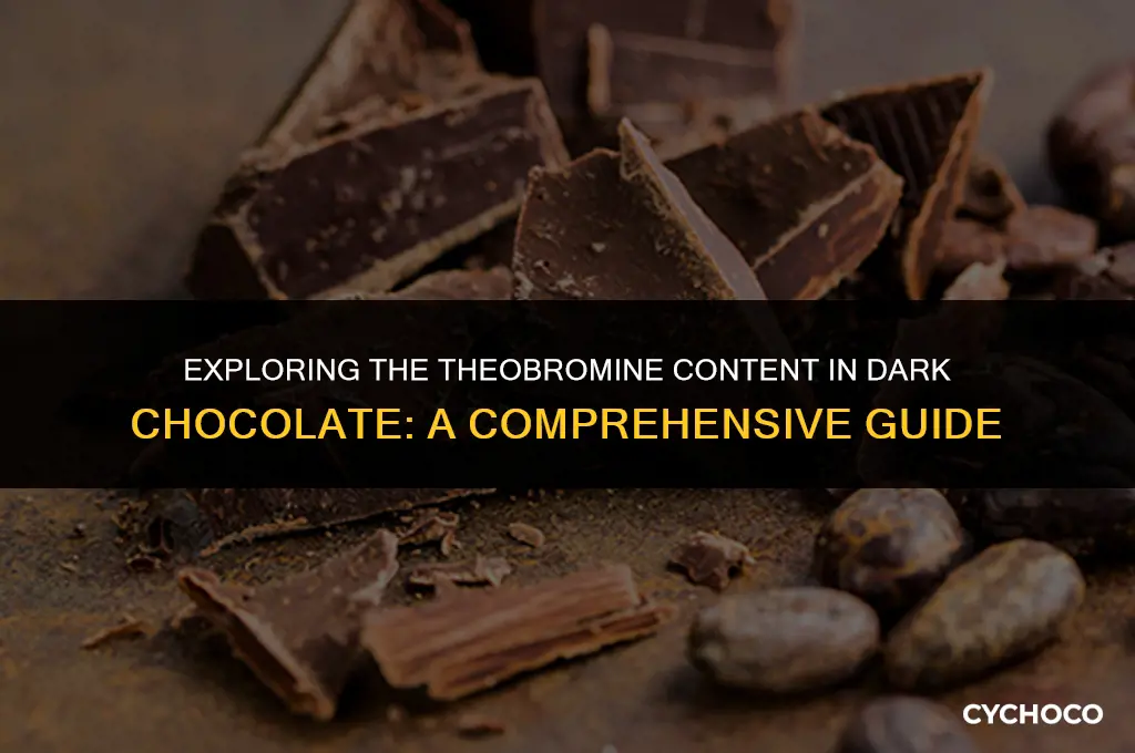 how much theobromine in dark chocolate