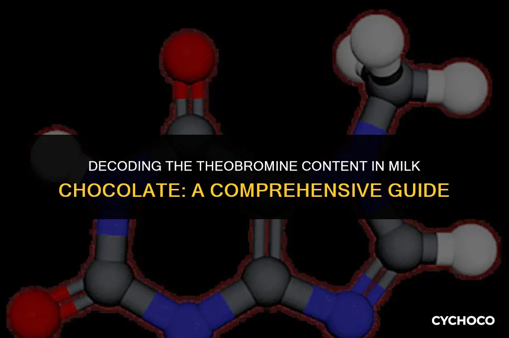 how much theobromine in milk chocolate