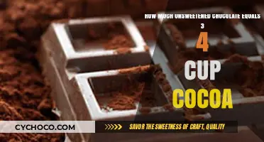 Decoding Chocolate Measurements: Unsweetened Chocolate to Cocoa Conversion
