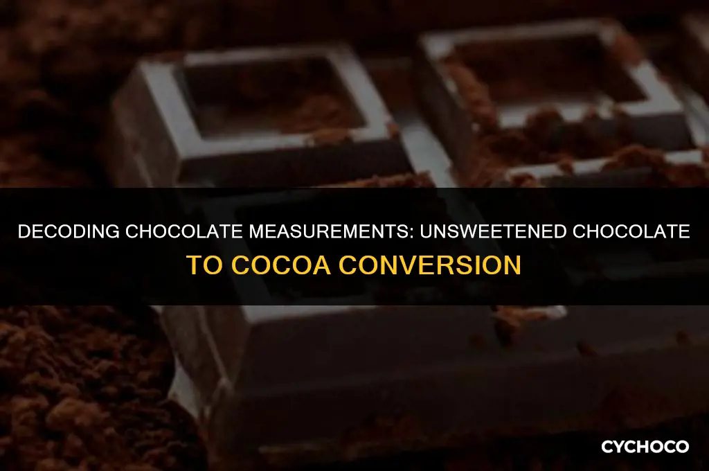 how much unsweetened chocolate equals 3 4 cup cocoa