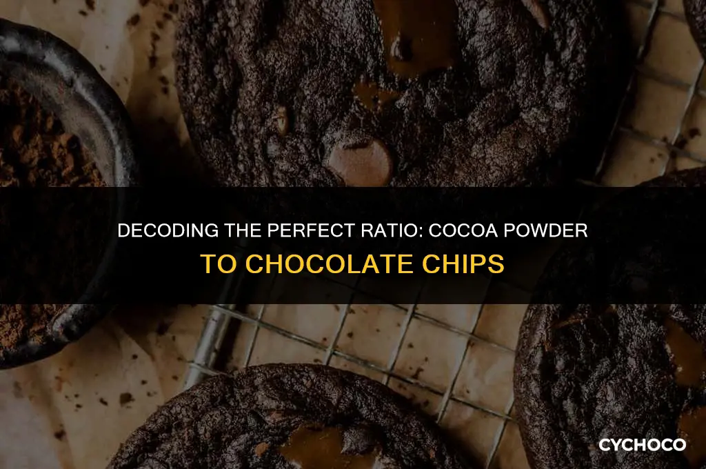 how much unsweetened cocoa to 1 cup chocolate chips