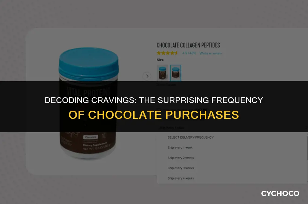 how often do people buy chocolate