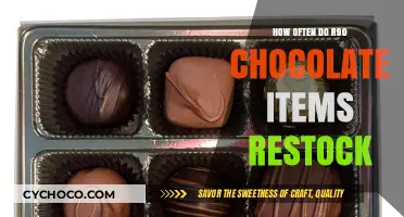 Sweet Anticipation: The Restocking Rhythm of R90 Chocolates