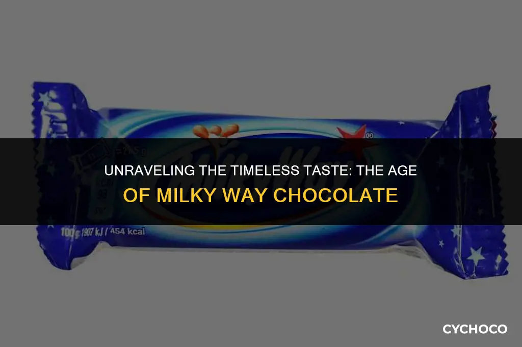 how old is milky way chocolate