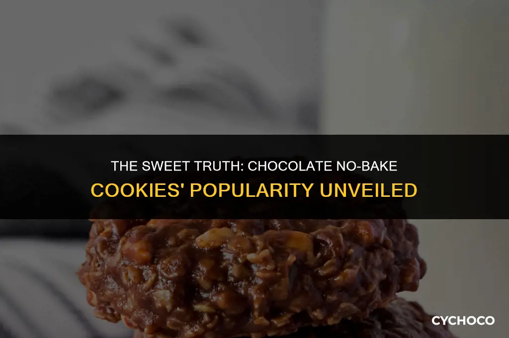 how popular are chocolate nobake cookies