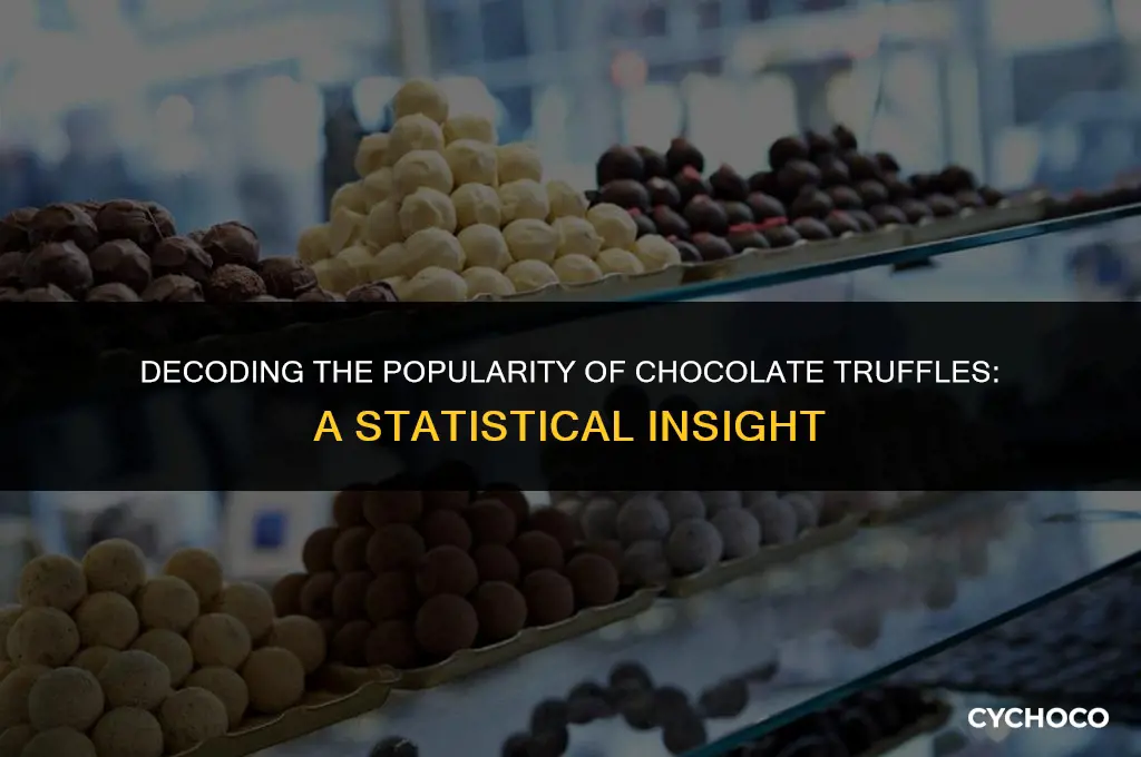 how popular are chocolate truffles statistic
