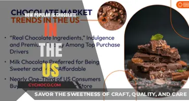 The Sweet Truth: Chocolate's Popularity in the United States