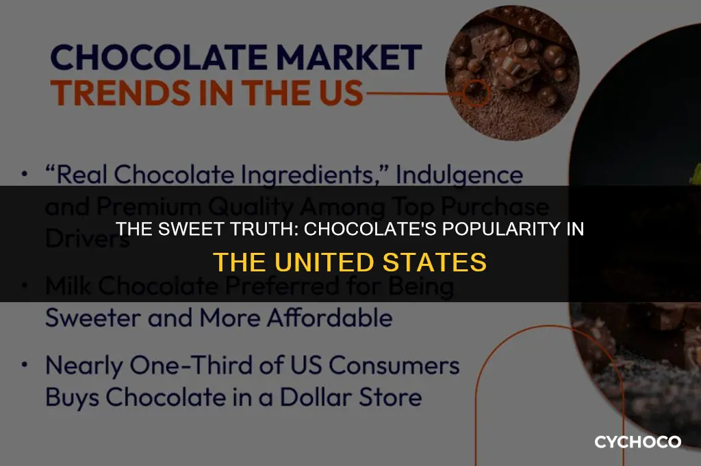 how popular is chocolate in the us