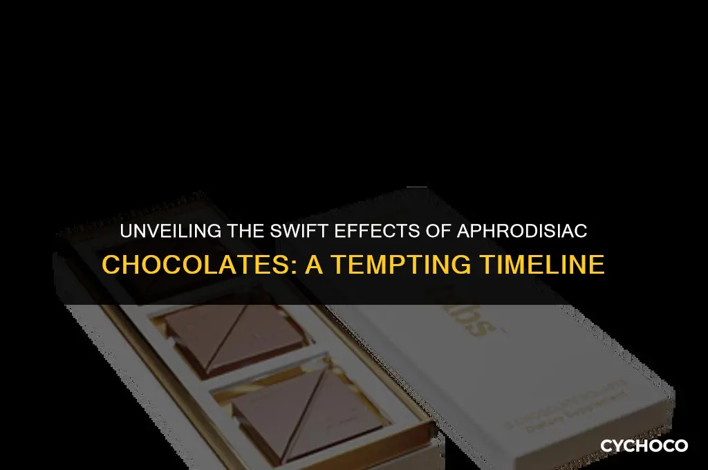 how quickly does an aphrodisiac chocolates activate