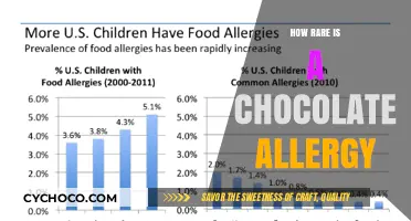 Uncommon Cravings: The Surprising Truth About Chocolate Allergies