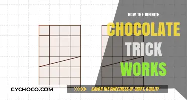 Unveiling the Secret Behind the Infinite Chocolate Illusion