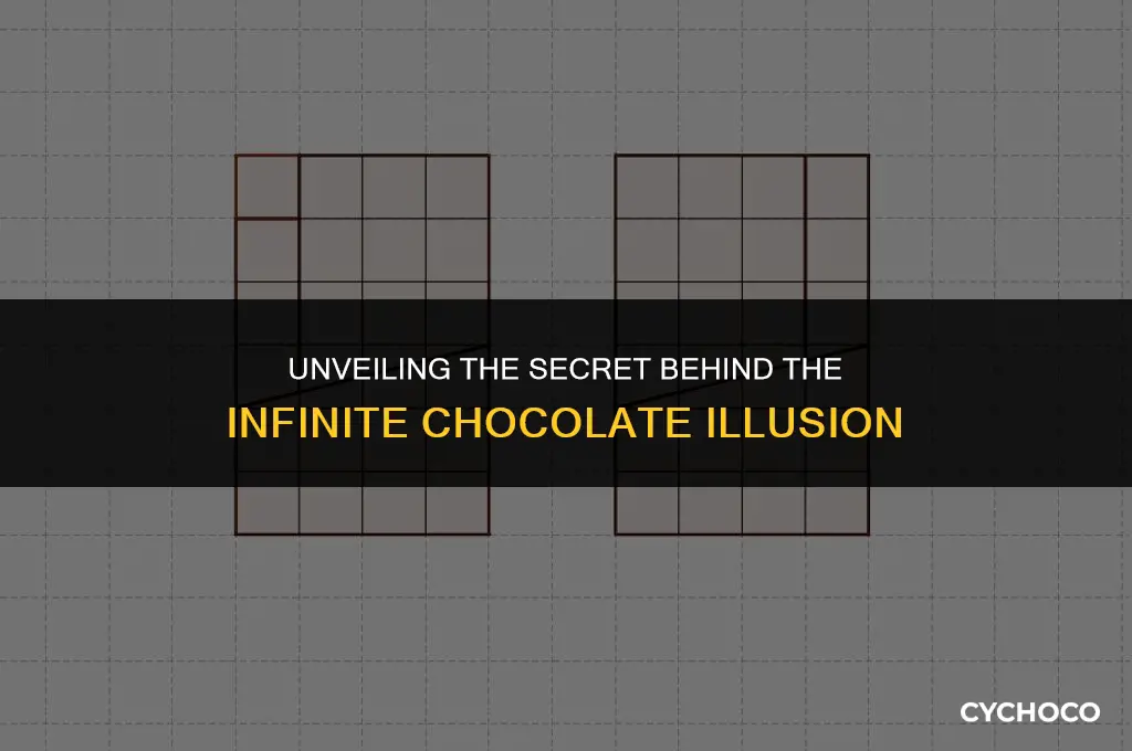 how the infinite chocolate trick works