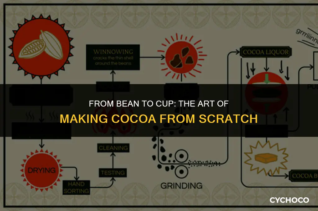 how to make cocoa from scratch