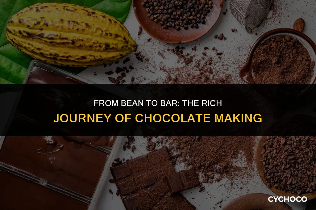 how we get chocolate