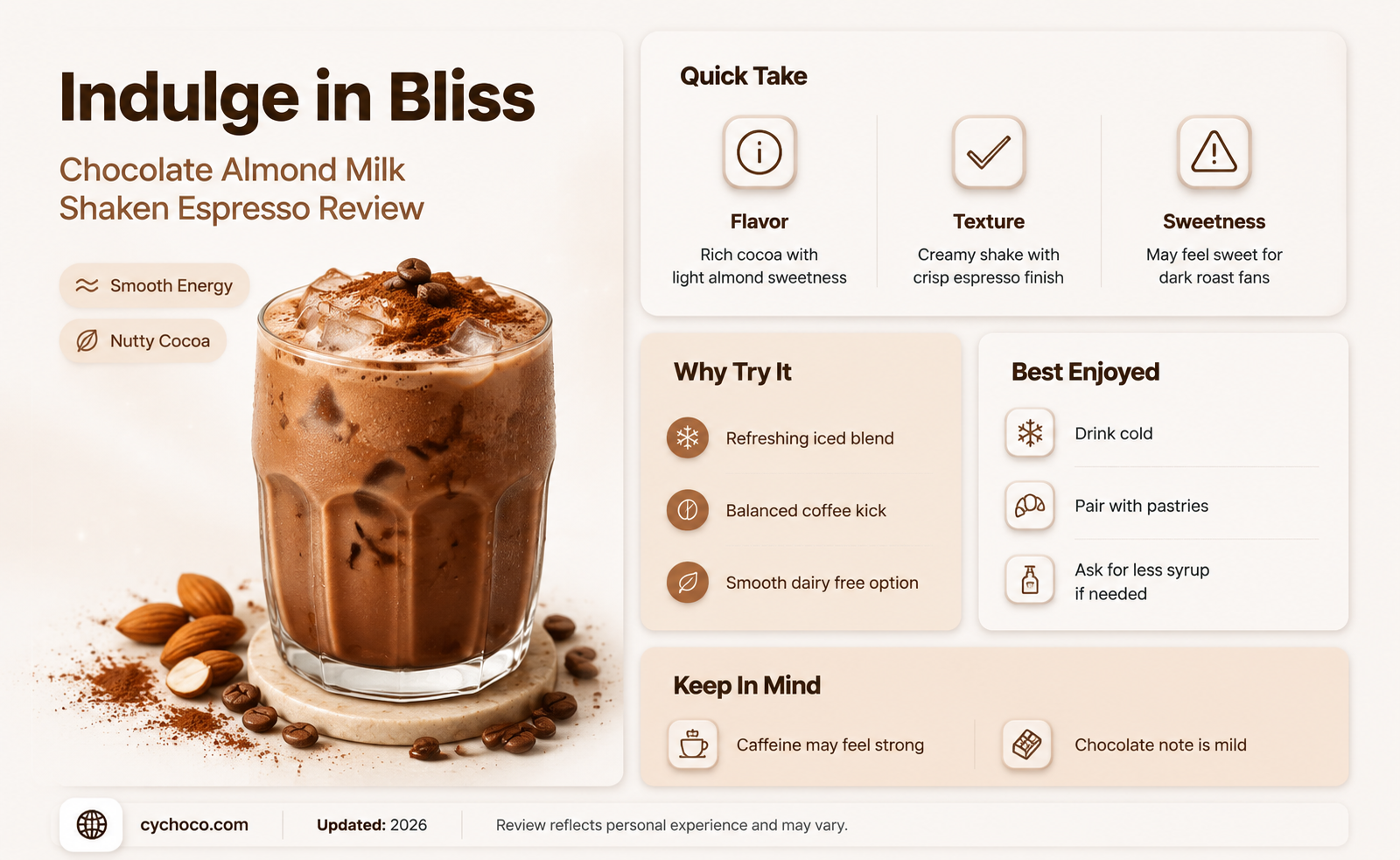 is the chocolate almondmilk shaken espresso good