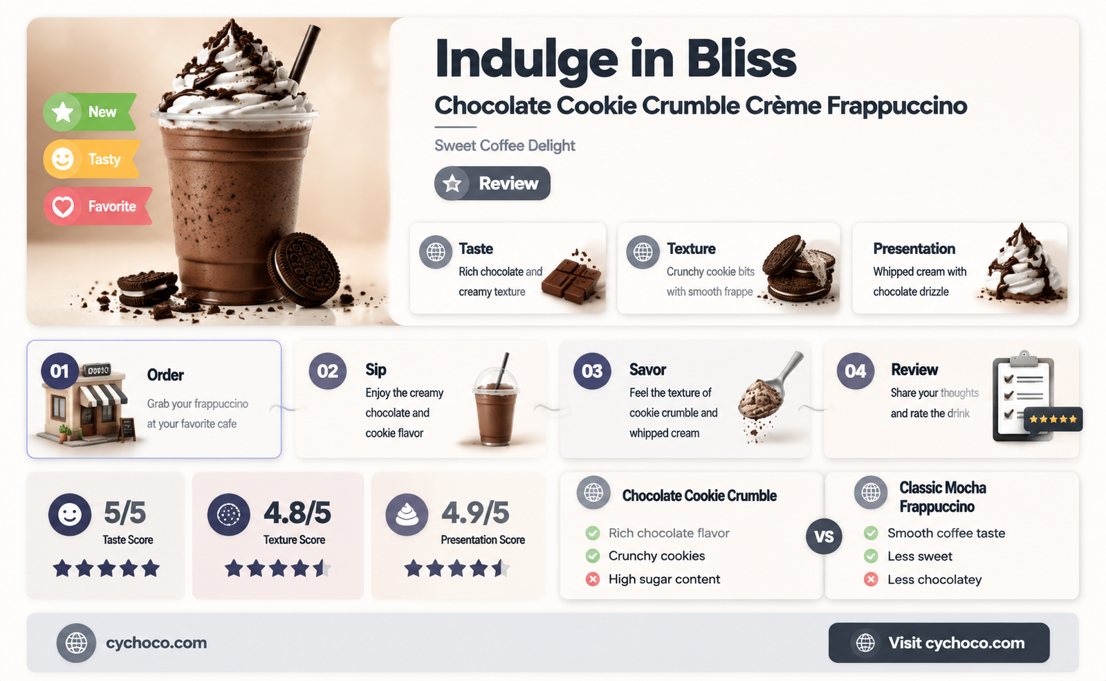 is the chocolate cookie crumble crème frappuccino good