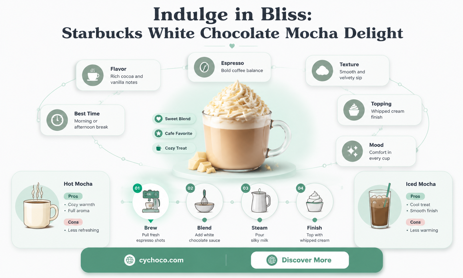 what is starbucks white chocolate mocha